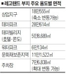 [기획 집중점검-잇단 개발호재 `춘천이 변한다]레고랜드 상업시설 도심지 판매상품 취급 안한다