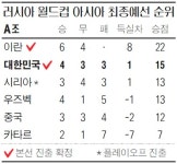 남은 9개월 전력 재정비…본선 승리 위해 다시 뛴다