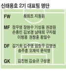 `쌍용의 귀환…전원 해외파