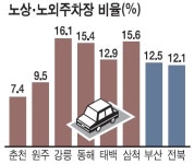 춘천ㆍ원주 주차난 부산보다 훨씬 심각