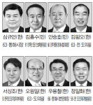 [6·13 지선-시장·군수 출마 예상자]동해시-역대 표심 보수성향 뚜렷 주목