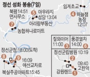 [오늘의 성화봉송]2018년 2월 7일