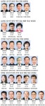 [선택 6·13지선/동해시 도·시의원 출마 예상자]6선 고지·첫 여성 도의원 도전 눈길