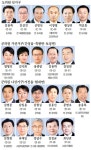 [선택 6·13지선/고성군 도·군의원 출마 예상자]읍·면별 후보 단일화 결과 선거구도 요동