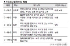[춘천]다 선거구(후평3·석사) 9명 거론 경쟁 치열…아 선거구(효자2·퇴계) 현역 4명 몰려