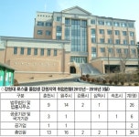 [법학전문대학원 출범 10년 성과와 과제]법조인 양성 `결실 사회적 역할 `미흡