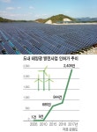 [태양광풍에 신음하는 강원]논·밭·산 규제 풀리며 연 수천개 난립