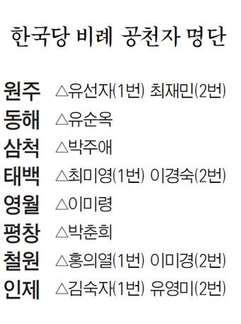 한국당 비례대표 공천 발표