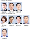 [민선 7기 동해시의회 이렇게 하겠습니다]가·나선거구