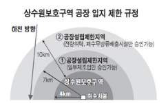 곳곳이 개발 제한 30년째 재산권 발목
