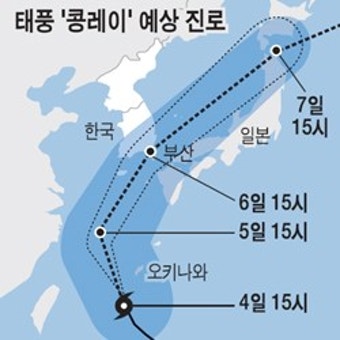 태풍 `콩레이' 북상…영동 최대 300 폭우