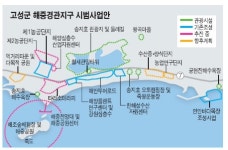 고성군 국내 최초 해중경관지구 지정