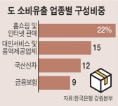 대형 홈쇼핑 `당일배송 지역상권 공습