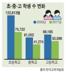 신입생 사라진 영월 지역교육 붕괴 위기