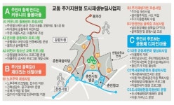[춘천]초고령동네에 167억 투입 청장년층 찾는 공간 탈바꿈