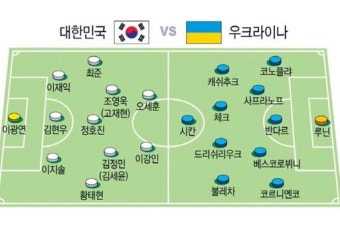`막내 형' 황금 왼발 `빛광연' 철벽 수비…우승 위한 키포인트