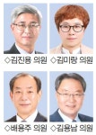 [의정소식]강릉시의회 2019년 8월 23일