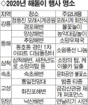 경자년 새해 첫 일출은 강원 동해안에서