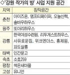 예술인 창작·교류 작업실 이용하세요