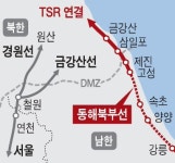 동해북부선<강릉~제진> 예비타당성 면제 사실상 확정