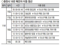 [춘천]집회 참가자 행정명령 어기면 구상권 청구