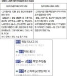 수도권서 PC방 원정…강원도 사회적거리두기 일부 완화 논란