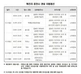 춘천 코로나19 38번째 확진자 발생