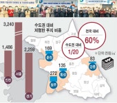[특집]“편리한 교통·저렴한 부지는 기본…강원도 오면 최대 350억 지원”