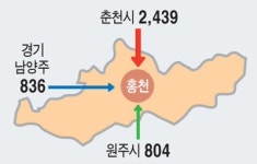 [홍천]홍천 생활인구 저녁 시간대 7,944명 급감