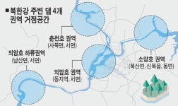 [춘천]춘천 물 자원 그린환경문화도시 구축
