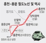 경기 주민 '용문산역' 신설 요구  용문~홍천 철도 예타 통과 암초