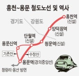 용문~홍천 광역철도 건설 빨라진다