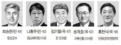 [정선군]폐광지 발전계획 선점 최대 쟁점