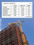 [이코노미 플러스]국토·지역 개발 집행률 전국 평균 넘었다