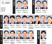 6·1 지선 후보자 등록 현황 - 고성군