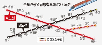 GTX-B 춘천 연장·용문~홍천철도 ‘급발진