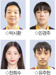 도내 중학교 역도 유망주 전국대회 종합우승 쾌거