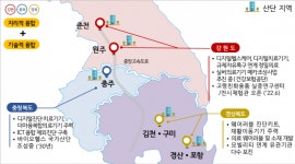 강원·충북·경북, ‘제론테크(노화+과학기술)’ 신산업 띄운다
