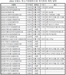 강원도내 중소기업협동조합 릴레이 정기총회
