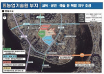 우두동 구 강원도농업기술원 부지 개발계획 논의 시작