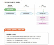 역사문화권 정비 위해 강원도가 가져야 할 역할은?