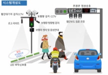 동해시, 어린이보호구역 횡단보도 스마트해진다