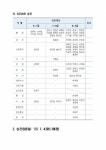 춘천시 인사. 강대근·허춘구 4급 직위 승진