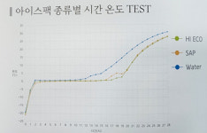 [이코노미 플러스] 자연으로 돌아가는 하이에코팩, 영월 (주)중부아이스팩
