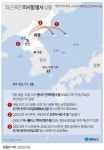 北, 심야에 잇단 미사일 기습 도발…美핵잠수함 입항 반발 관측