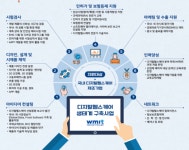 더 탄탄해 지는 원주 디지털헬스케어 생태계