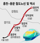 용문~홍천철도, ‘사업성·당위성·정책성’ 모두 충분