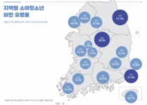 강원특별자치도 소아청소년 비만율 전국 1위
