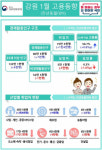 고령층 취업자 18만7천명 역대 최다 … 강원 고용시장 이끈다