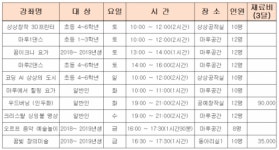 동해 꿈빛마루도서관 생활문화센터 프로그램